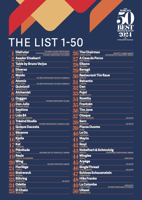 Le classement complet @ credit The World's 50 Best Restaurants 2024