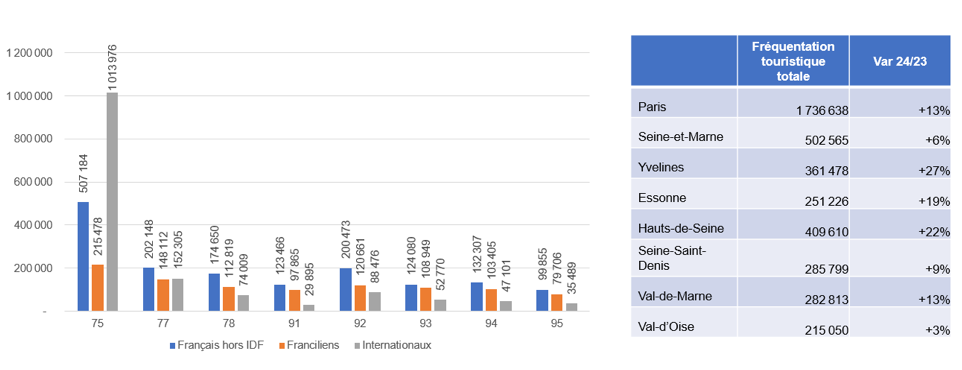 Figure 2 : Source Choose Paris Region. Estimations à partir des données ATR et Flux Vision.