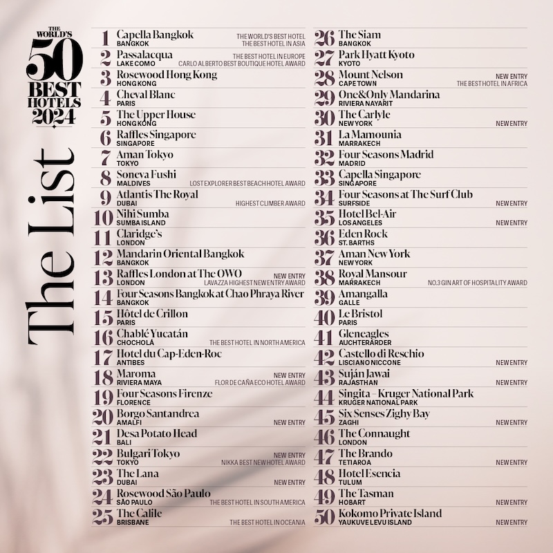 The World’s 50 Best Hotels 2024
