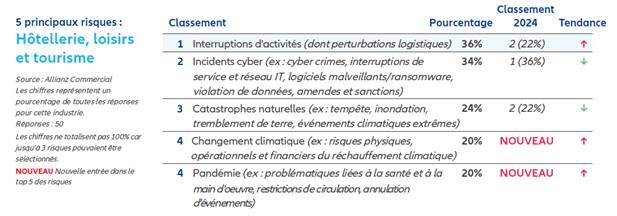 Baromètre Allianz 2025