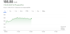 Capture @ GoogleFinances 16 juin 2025