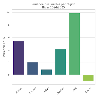 @ credit Office fédéral de la statistique