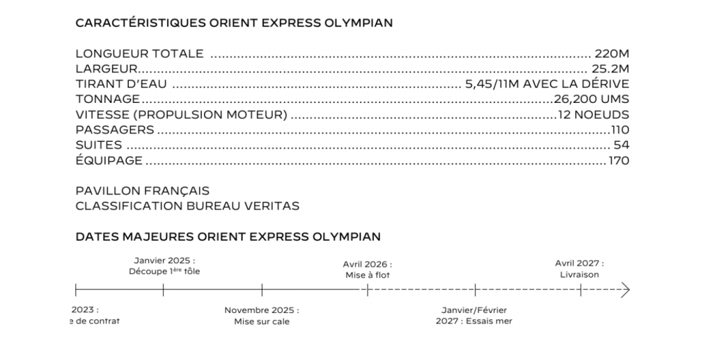 @ credit Orient Express 