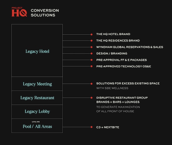 @ credit SBE-Project-HQ-Conversion-Solutions