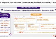 Titres restaurants | Pour la CNTR*, la concertation, unique voie pour moderniser et conforter le dispositif Etude C Ways pour Commission Nationale des Titres-Restaurant