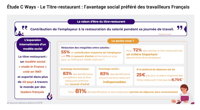 Etude C Ways pour Commission Nationale des Titres-Restaurant