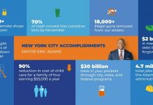 Social, USA | Le « Safe Hotels Act » adopté par la ville de New York : fin de la sous-traitance et nouvelles obligations sociales !