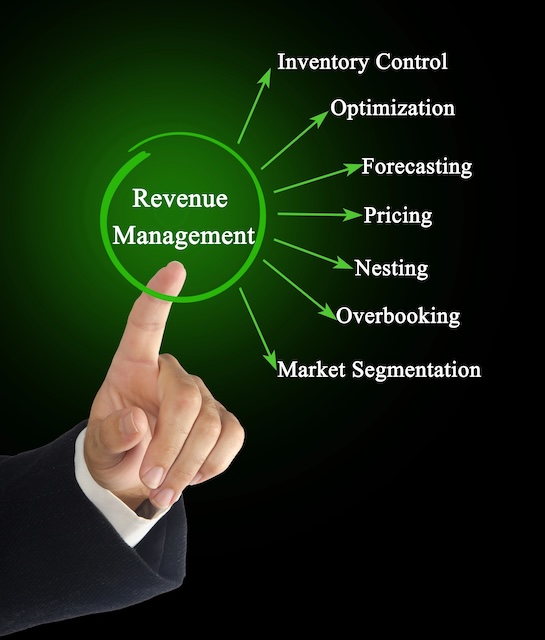Seven components of Revenue Management