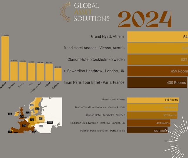 @ credits Global Asset Management