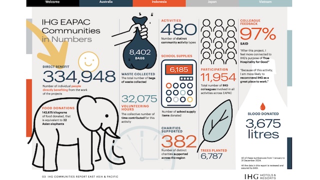 @ credit IHG Hotels & Resorts