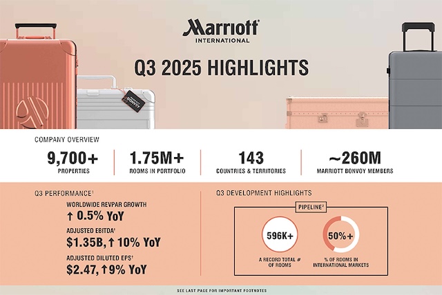 Q3 2025 Earnings Highlights @ credit Marriott International
