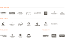 Bilan 2025 et perspectives 2026 | Choice Hotels optimise son parc et accélère à l’international @ Choice hotels, les marques