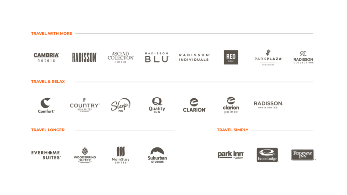 @ Choice hotels, les marques
